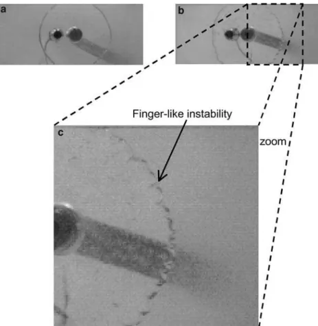 Fig. 9 Eﬀect of PAA (5–6 · 10 6 g mole ) 1 )  concentra-tion, c, on the ﬂow-front ﬁngering instabilities during ﬁlling: a the nearly inelastic PAA solution with c=0.015%, b, c the PAA Boger ﬂuid with c=0.1%