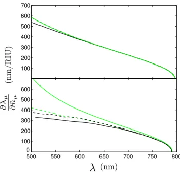 Fig. 6. Sensitivity of the exact and approximate center of the fundamental bandgap to changes in ˜ n for the layer properties described in § 2