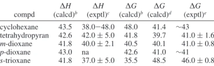 TABLE 1: Barriers to Chair to Skew-Boat Conversion in kJ · mol -1 at 300 K a compd ∆H (calcd) b ∆H (exptl) c ∆G (calcd) b ∆G (calcd) d ∆G (exptl) e cyclohexane 43.5 38.0 - 48.0 48.0 41.4 ∼43 tetrahydropyran 42.6 42.0 ( 5.0 41.8 39.7 41.0 ( 1.6 m-dioxane 41