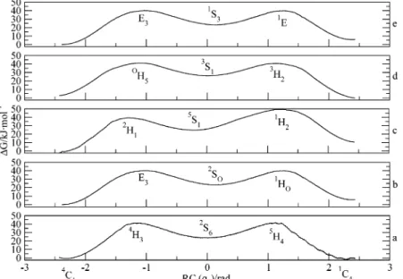 Figure 3 shows the free-energy diagrams corresponding to the inversion of cyclohexane using the q 2 and q 3 constraints.