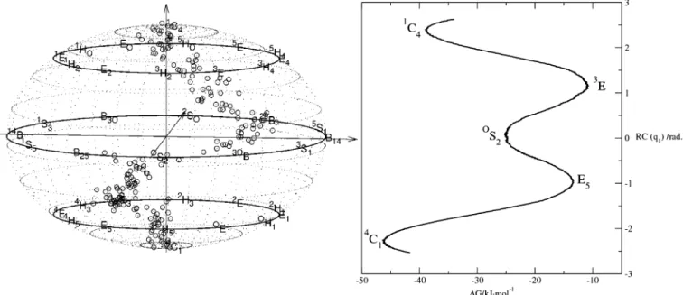 Table 1) which leads to a 5 S 1 secondary minimum. Interestingly, from the 5 S 1 , the trajectory follows the pseudorotational itinerary and passes through the 1 S 5 skew-boat and then through the 1 H 2