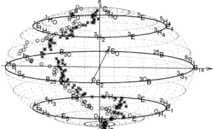 Figure 6 shows the evolution of the O1 - O4 distance for the two anomers with time. For the R - D -glucopyranose anomer, the transition from chair to boat conformations increased the distance between the glycosidic oxygen O1 and the oxygen O4.