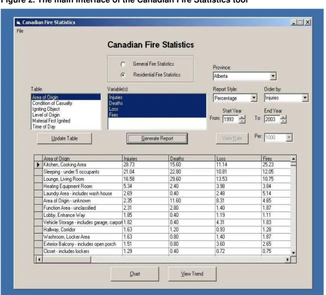 Figure 2. The main interface of the Canadian Fire Statistics tool 