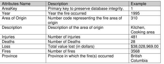 Table 1 holds fire statistics organized by the location within the residence (area of origin)  in which the fire started