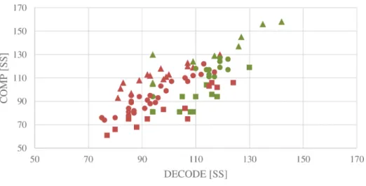 Table 1), similar to the correlations found in a behavioral meta-analysis of 110 studies [1]