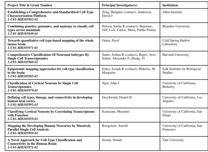 Table 1 The BRAIN Initiative Cell Census Consortium