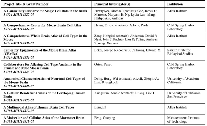 Table 3 The BRAIN Initiative Cell Census Network