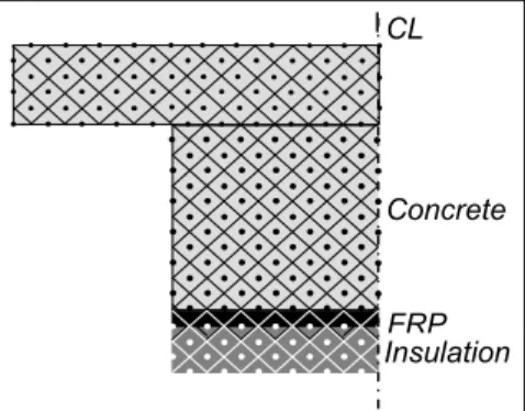 Fig. 4. Discretization of beam for heat transfer modelling. 