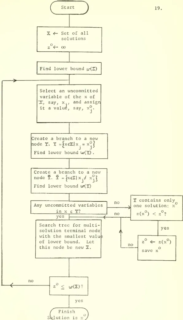 Figure 7. Flov; Diagram for Discrete Variable Problem