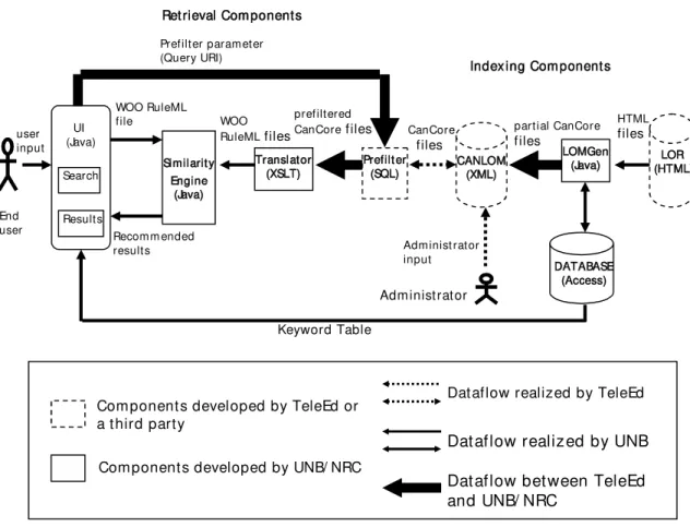 Figure 1. The AgentMatcher architecture.