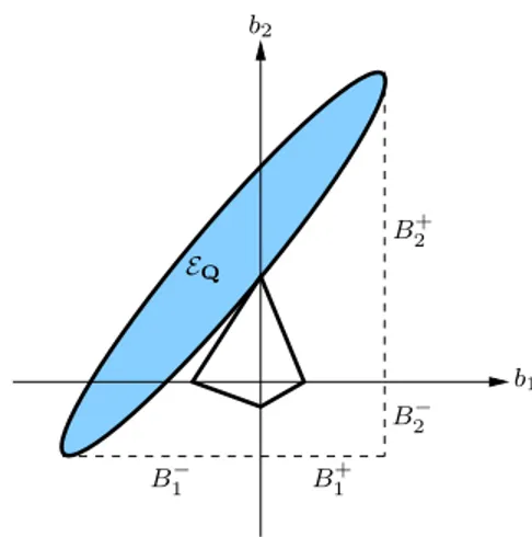 Fig. 4. Interpretation of the linear relaxation as a weighted 1-norm minimization and a graphical representation of its solution.