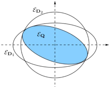 Fig. 5. Two different diagonal relaxations.