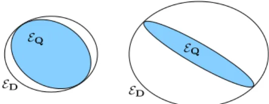 Fig. 6. Diagonal relaxations for two ellipsoids with contrasting condition numbers.