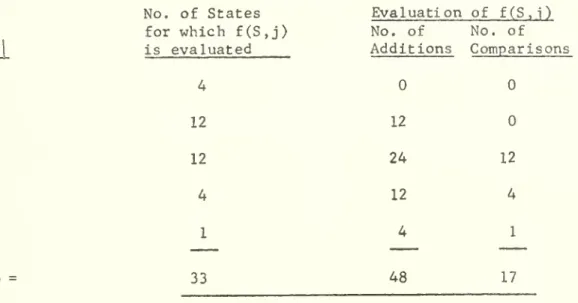TABLE II. Summary of Reduction in Both Storage and