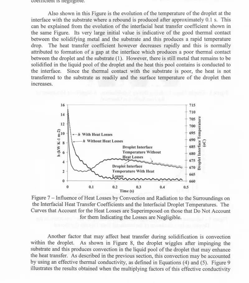 Figure 7 - Influence of Heat Losses by Convection and Radiation to the Surroundings on the Interfacial Heat Transfer Coefficients and the Interfacial Droplet Temperatures