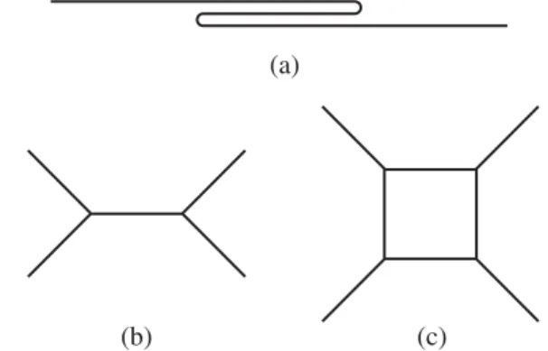 FIG. 1. (a) A wire with kinks. (b) A wire network with two junctions. (c) Box graph for a network with four junctions and a loop.