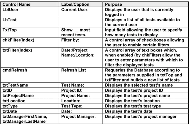 Table 12. List of Controls for login frame (frmLogin)  Control 