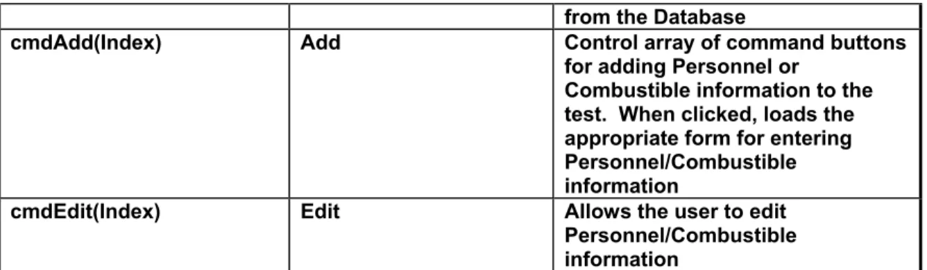 Table 17. Functions and Subroutines for frmUpdate 