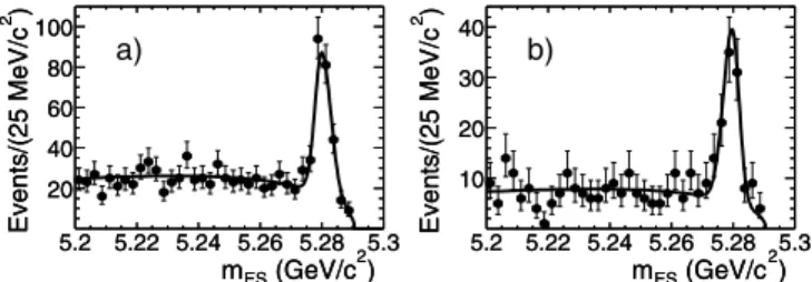 FIG. 1. Projection plots of the m ES variable in the fits for (a) B 0 ! K  K  K S 0 and (b) B  ! K  K S 0 K 0S decays