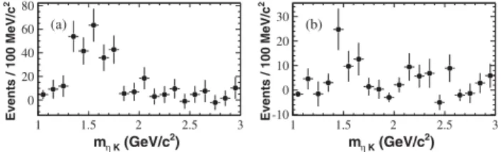 FIG. 3. Plot of K invariant mass for signal for the combined subdecay modes: (a) B þ ! K þ  , (b) B 0 ! K 0  