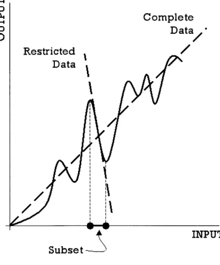 Fig. 9.  Two  regression lines:  one  is  based  on the  complete  data set  and the other  on  a  restricted monotonic  subset.