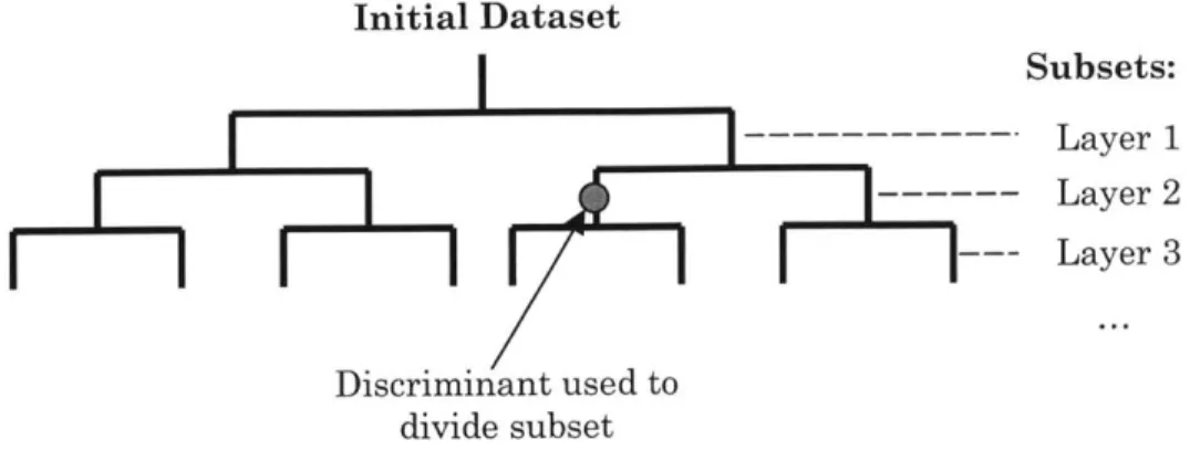 Fig.  16  By dividing the  data set into  successively  smaller pairings,  we approximate a continuous representation of the output space