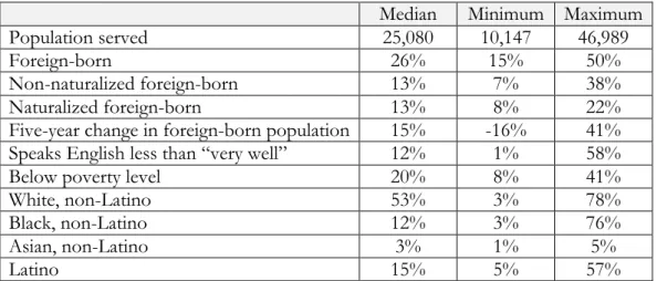 Table 3 Neighborhood characteristics of BPL neighborhood branches, 2017 