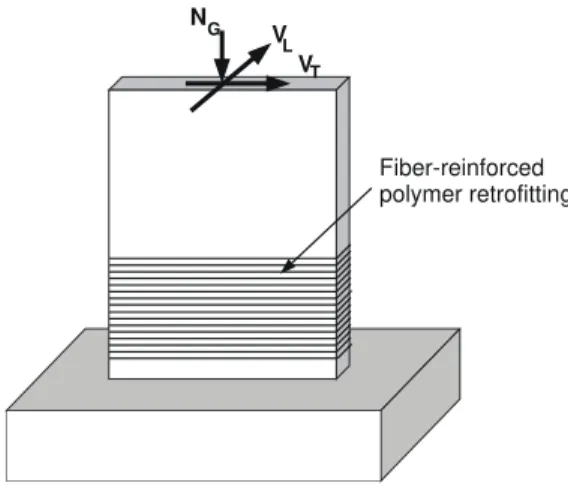 Figure 3. Using FRP for strengthening rectangular bridge piers. 
