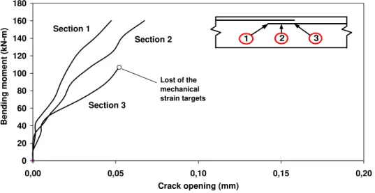 Figure 9. Splitting crack opening on the tensile face of the reference specimen. 