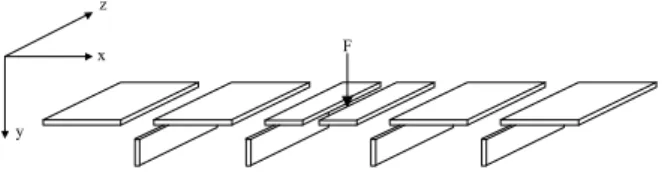 Figure 1: The ribbed plate is modelled by a series of  finite-sized plates coupled at a number of parallel plate 