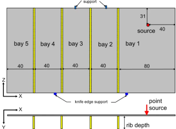 Figure 3: Model of the joint showing forces, moments,  and displacements used in the boundary conditions