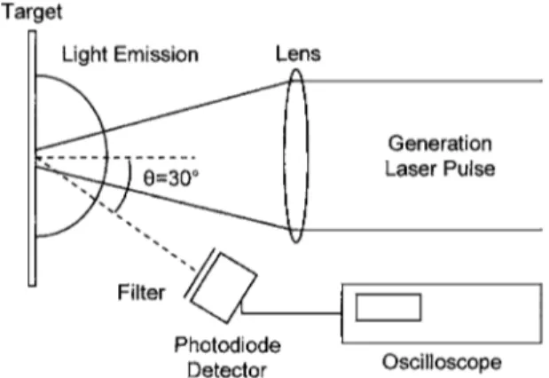 FIG. 1. Schematic of the experimental setup used for ablation threshold measurements.