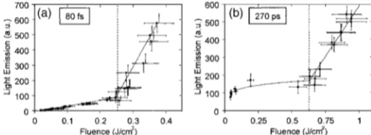 FIG. 2. Schematic of the experimental setup used for ultrasound generation and rear-surface displacement measurements.