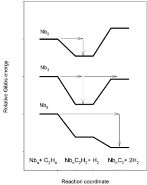 Figure 12 illustrates the conclusions that can be drawn from these points. For Nb 2 , the endergonicity of formation of Nb 2 C 2