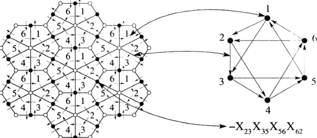 Figure  3-1:  A  finite region  in the infinite  brane tiling and quiver diagram  for Model  I of dP 3 