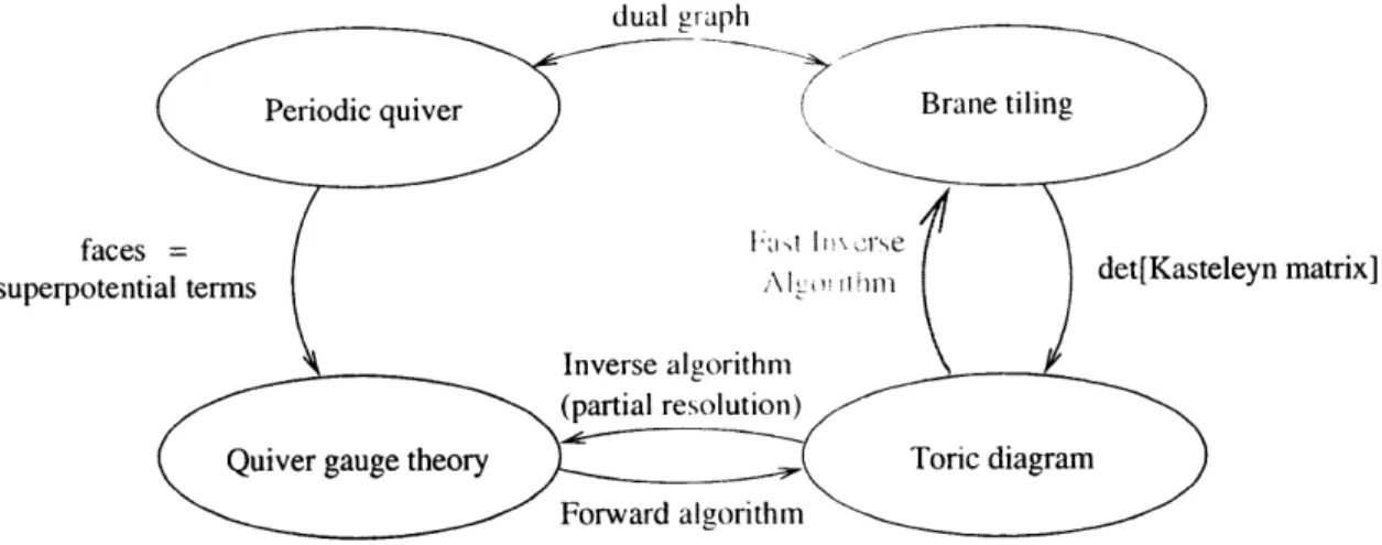 Figure  3-2:  The  logical  flowchart.