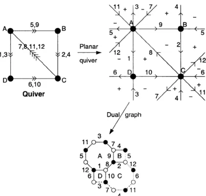 Figure  3-3:  The  quiver  gauge  theory  associated  to one  of the  toric  phases  of the  cone over  FO