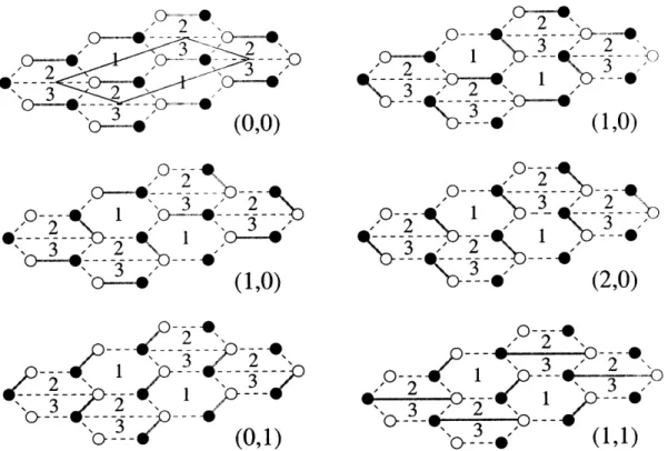 Figure  3-10:  Perfect  matchings  for  the  SPP.  We  indicate  the  slopes  (hm,  hg),  which allow  the  identification  of the  corresponding  node  in  the  toric  diagram  as  shown  in Figure  3-9.