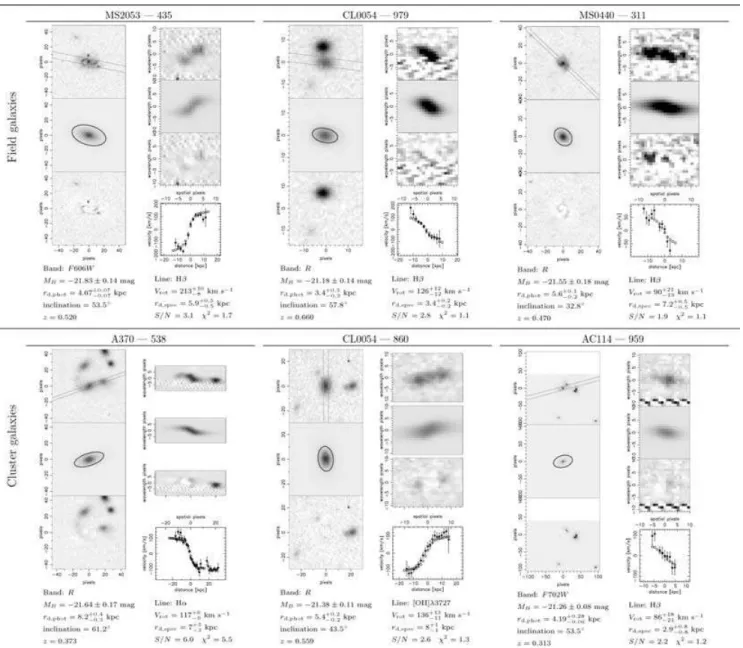 Figure 10. Representative examples of our data, models and observed rotation curves. Examples are shown for three galaxies from each of the matched TFR field (top row) and cluster (bottom row) samples