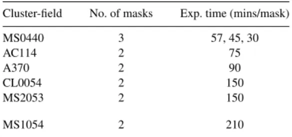 Table 2. Summary of our FORS2 spectroscopic observa- observa-tions.