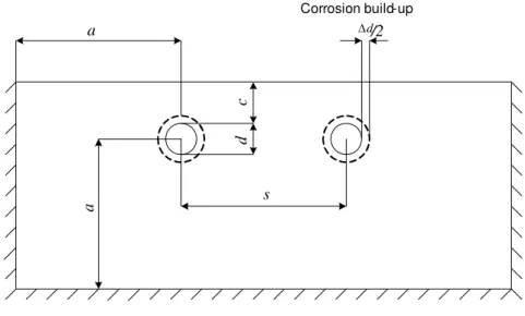 Figure 2 – Geometry of RC bridge deck model  Modelling unprotected RC decks 
