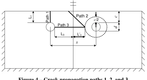 Figure 4 – Crack propagation paths 1, 2, and 3 