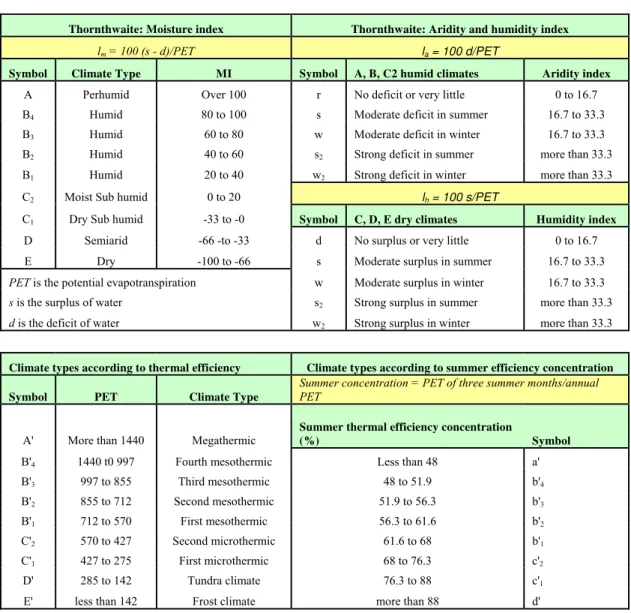 Table 2 – Definitions of climatic symbols and boundaries for a Thornthwaite scheme 