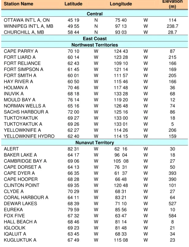 Table A.1 – Locations considered in this study for extreme cold. 