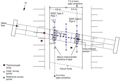 Figure 2: Site plan of instrumented concrete pipe  Discussion of field performance 