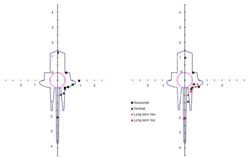 Figure 3: Comparison of measured and SIDD type 2 pressure coefficients 