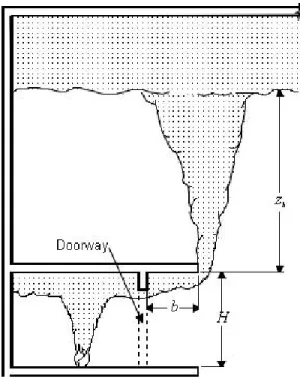 Figure 1.  Balcony spill plume concept. 