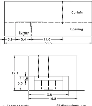 Figure 2 below shows the experimental facility.  A  5 m by 5 m by 12 m fire compartment was located at  one end of a 12.2 m by 18.3 m by 12.5 m atrium