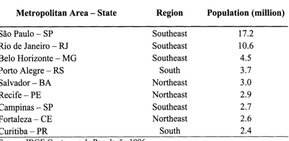 Table  2.2  Largest Metropolitan  Areas Metropolitan  Area - State