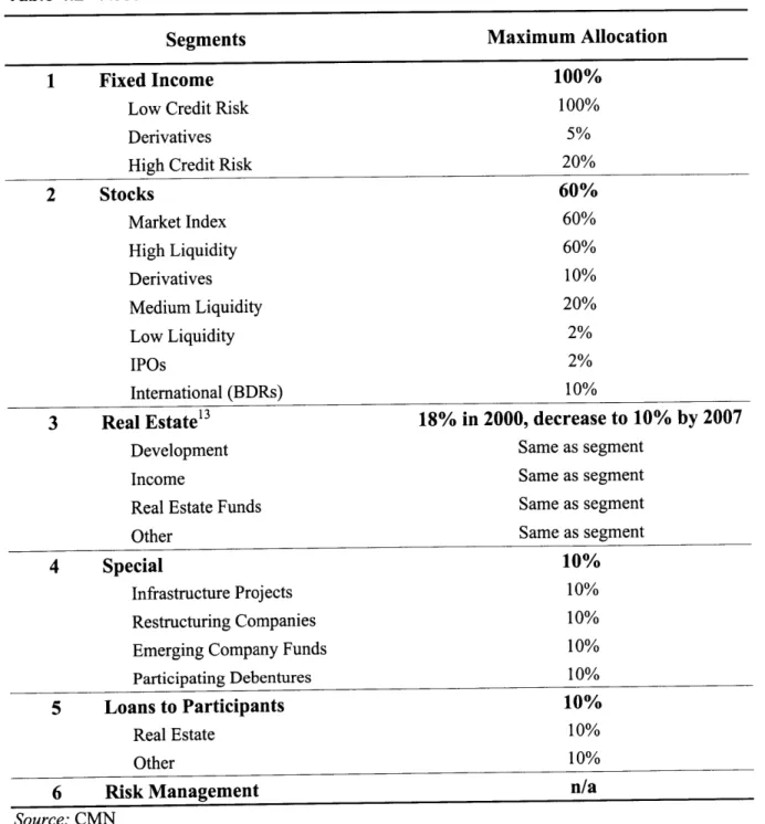 Table  4.2  Resolution  2720